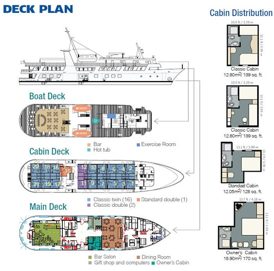Isabela II Yacht Deck Plan