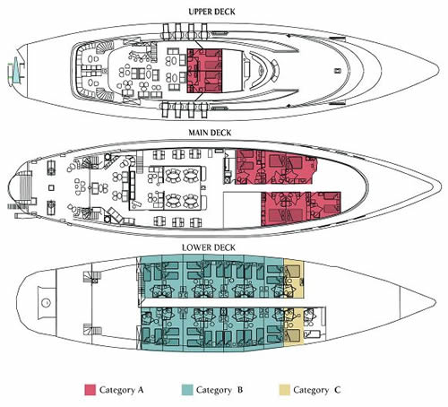 sc Panorama Deck Plans