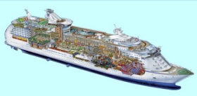 Explore Navigator of the Seas